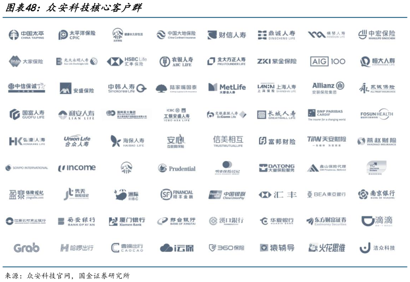 各位网友请教一下众安科技核心客户群?