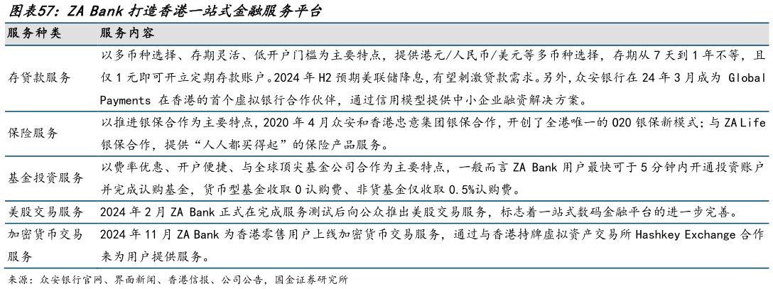 如何了解ZA Bank打造香港一站式金融服务平台?