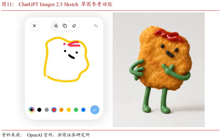怎样理解ChatGPT Images 2.5 Sketch  草图参考功能