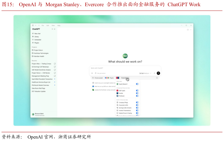 各位网友请教一下OpenAI 与  Morgan Stanley、Evercore  合作推出面向金融服务的  ChatGPT Work