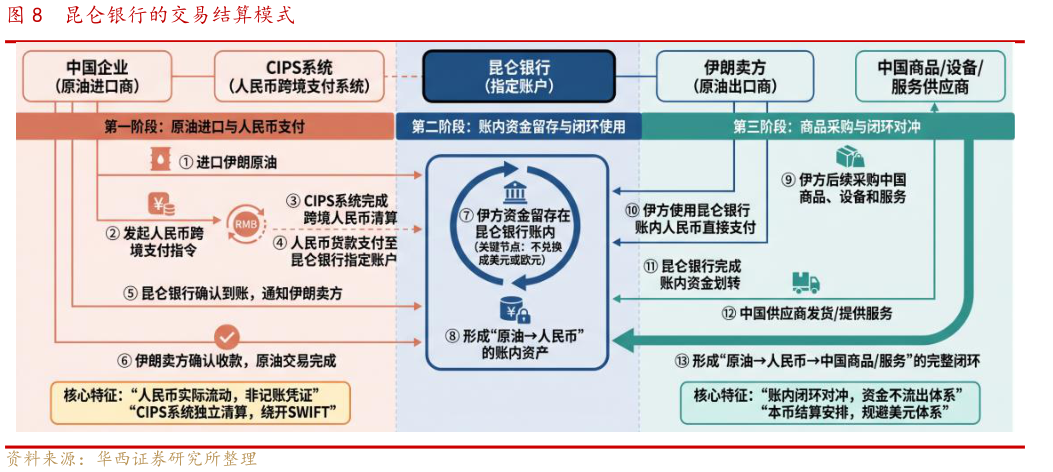 请问一下昆仑银行的交易结算模式