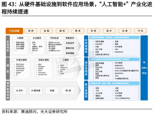 想问下各位网友从硬件基础设施到软件应用场景，“人工智能”产业化进