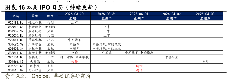请问一下本周 IPO 日历（持续更新）