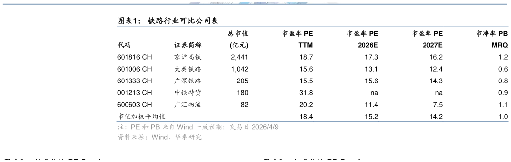 想问下各位网友铁路行业可比公司表