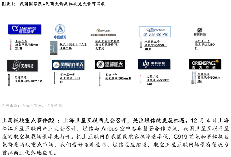 如何看待我国国家队民商火箭集体攻克火箭可回收
