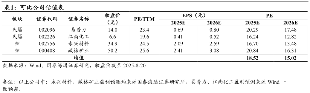 一起讨论下可比公司估值表