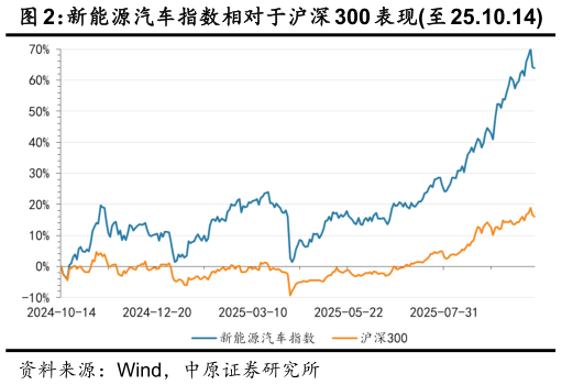 怎样理解表现至 25.10.14