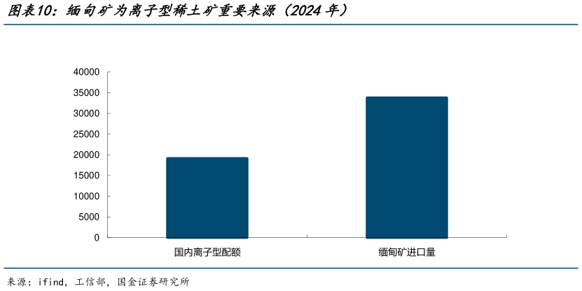 如何了解缅甸矿为离子型稀土矿重要来源（2024年）