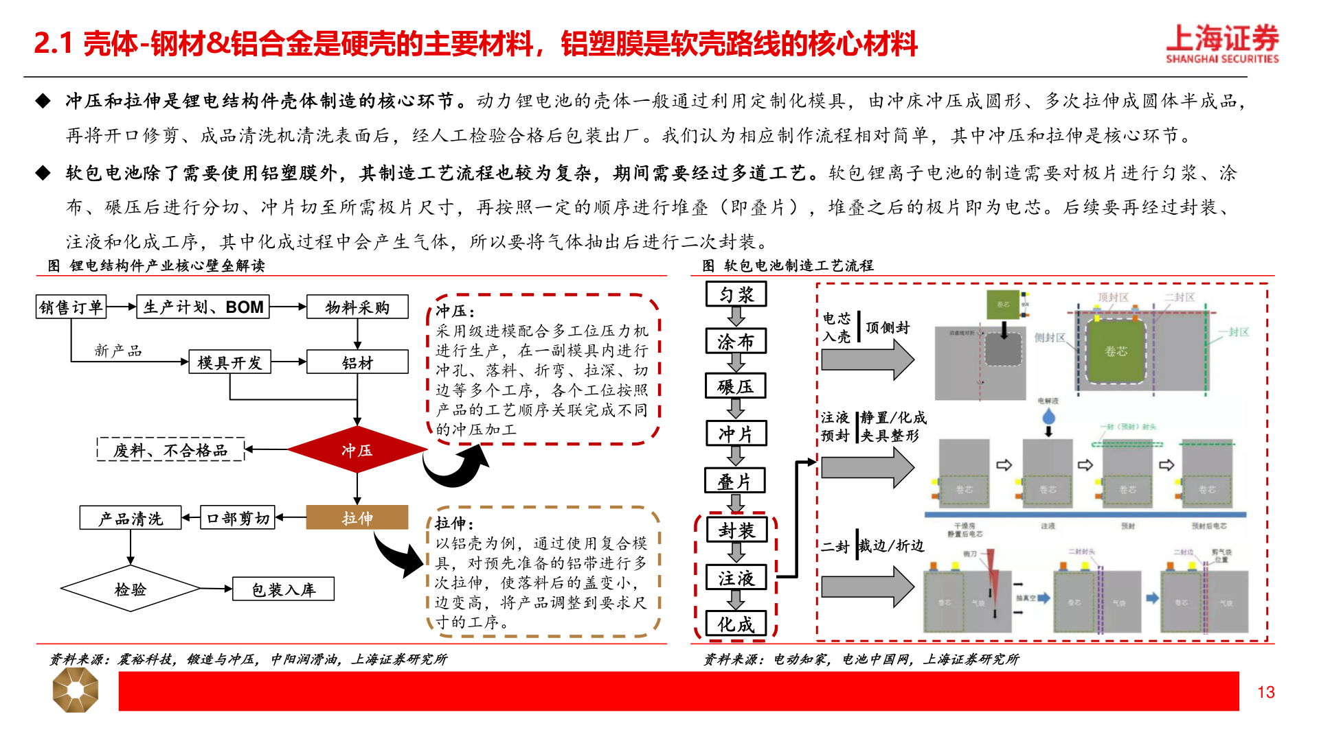 各位网友请教一下2.1 壳体-钢材&铝合金是硬壳的主要材料，铝塑膜是软壳路线的核心材料