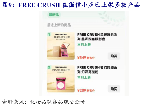你知道FREE CRUSH 在微信小店已上架多款产品