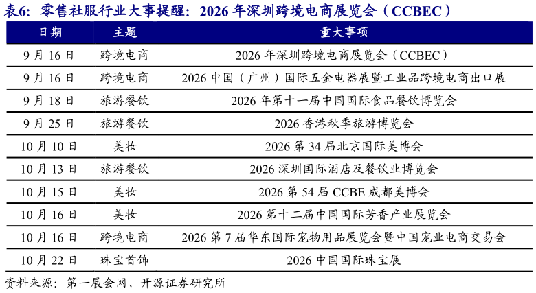 各位网友请教一下零售社服行业大事提醒：2026 年深圳跨境电商展览会（CCBEC）