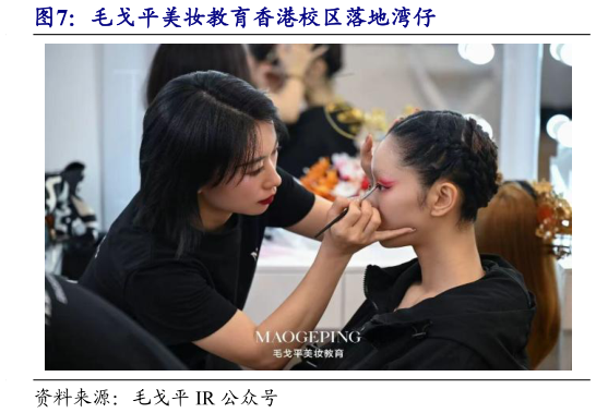 如何看待毛戈平美妆教育香港校区落地湾仔