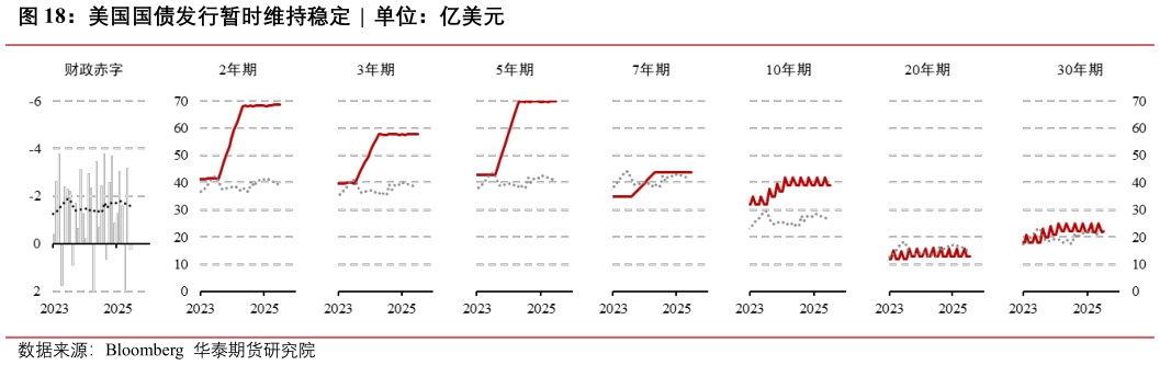 咨询大家美国国债发行暂时维持稳定  