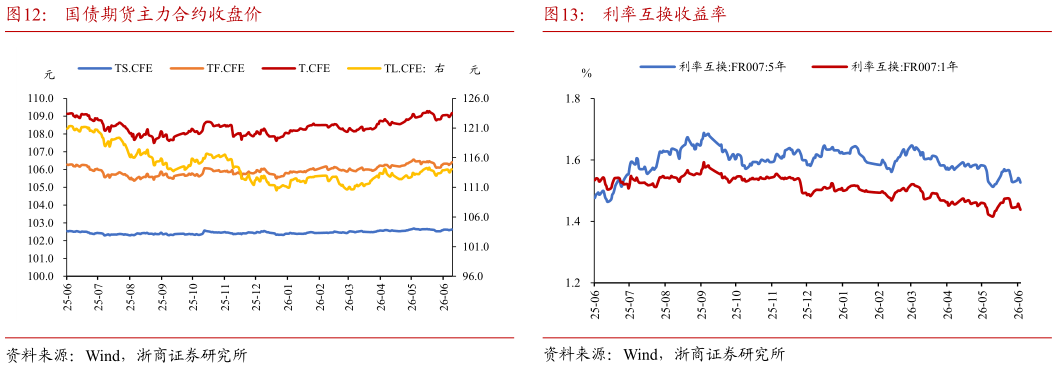 谁知道国债期货主力合约收盘价利率互换收益率