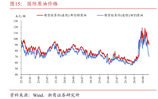 如何看待国际原油价格