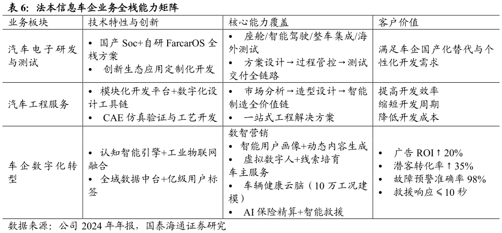 咨询大家法本信息车企业务全栈能力矩阵 