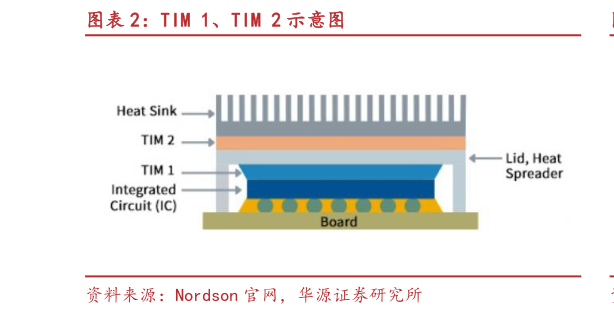 一起讨论下TIM 1、TIM 2 示意图