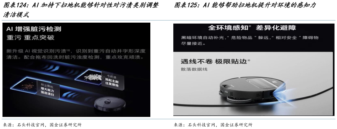 一起讨论下AI能够帮助扫地机提升对环境的感知力