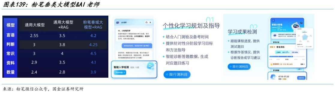 如何解释粉笔垂类大模型AI老师