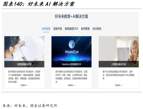 如何了解好未来AI解决方案