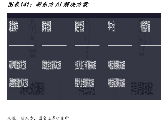 怎样理解新东方AI解决方案