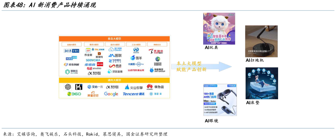 谁能回答AI新消费产品持续涌现