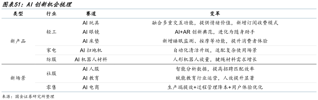 如何才能AI创新机会梳理