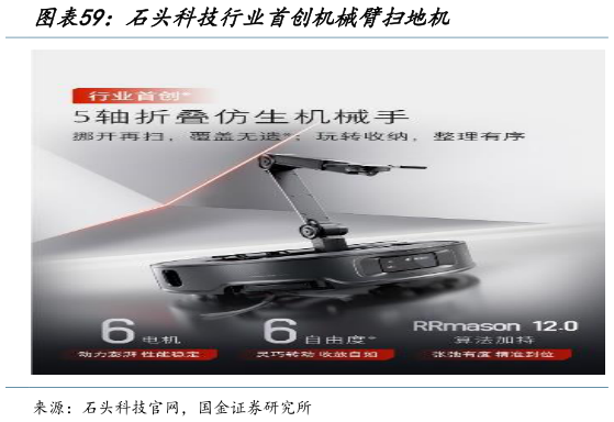 咨询下各位石头科技行业首创机械臂扫地机