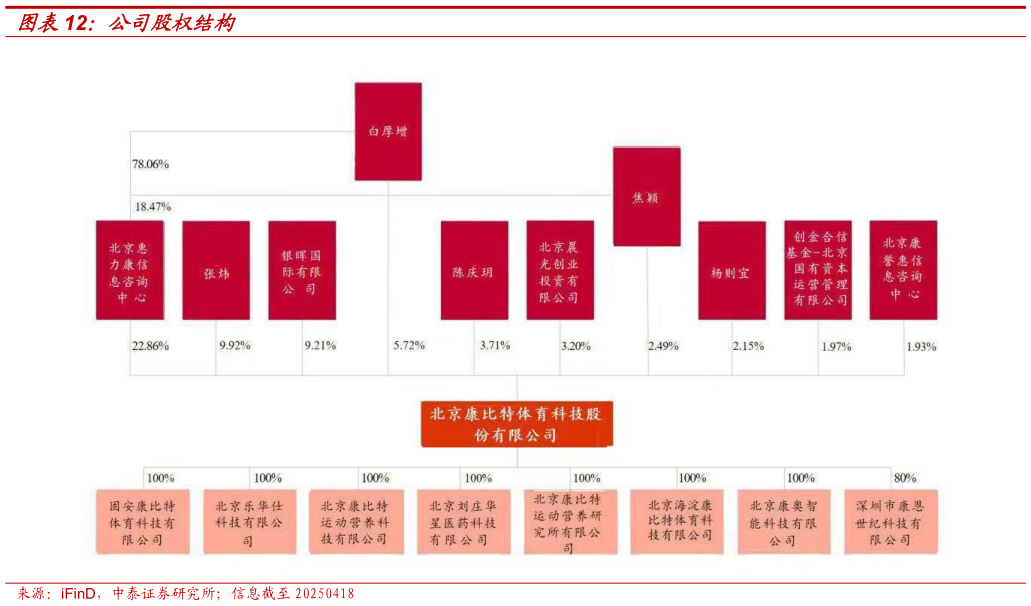 想关注一下公司股权结构