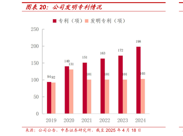 如何了解公司发明专利情况