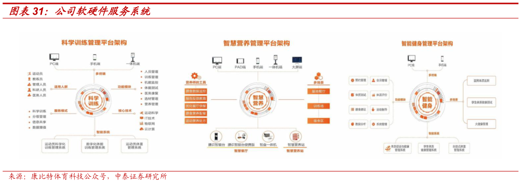 如何才能公司软硬件服务系统