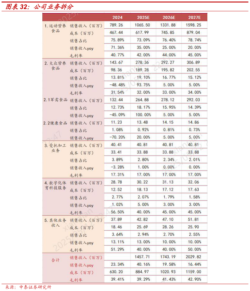 如何才能公司业务拆分