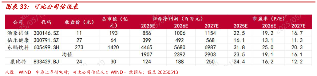 怎样理解可比公司估值表
