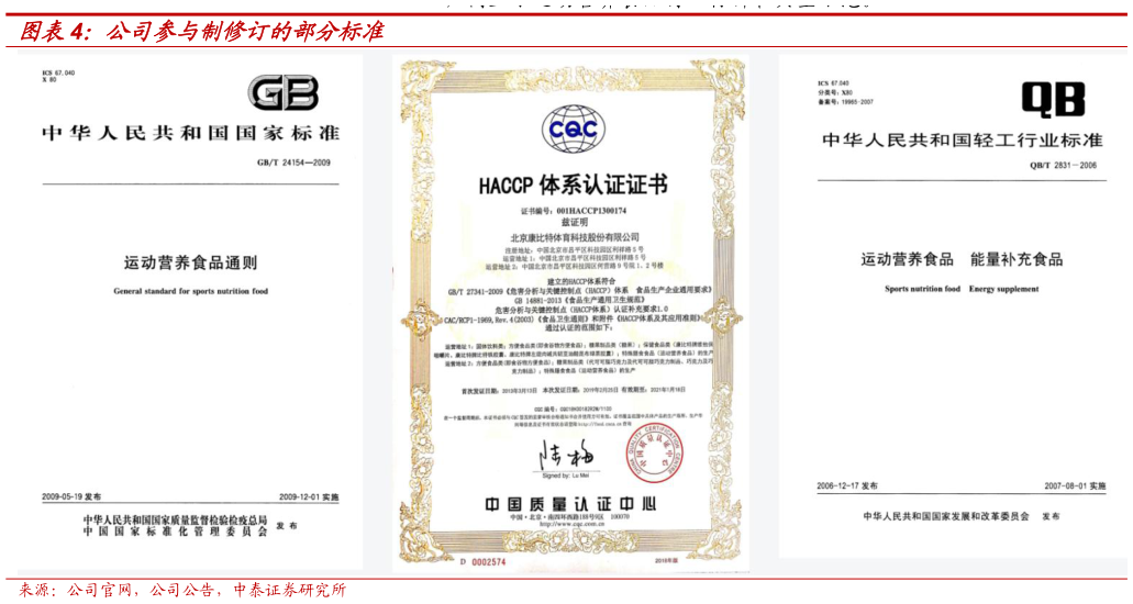 我想了解一下公司参与制修订的部分标准