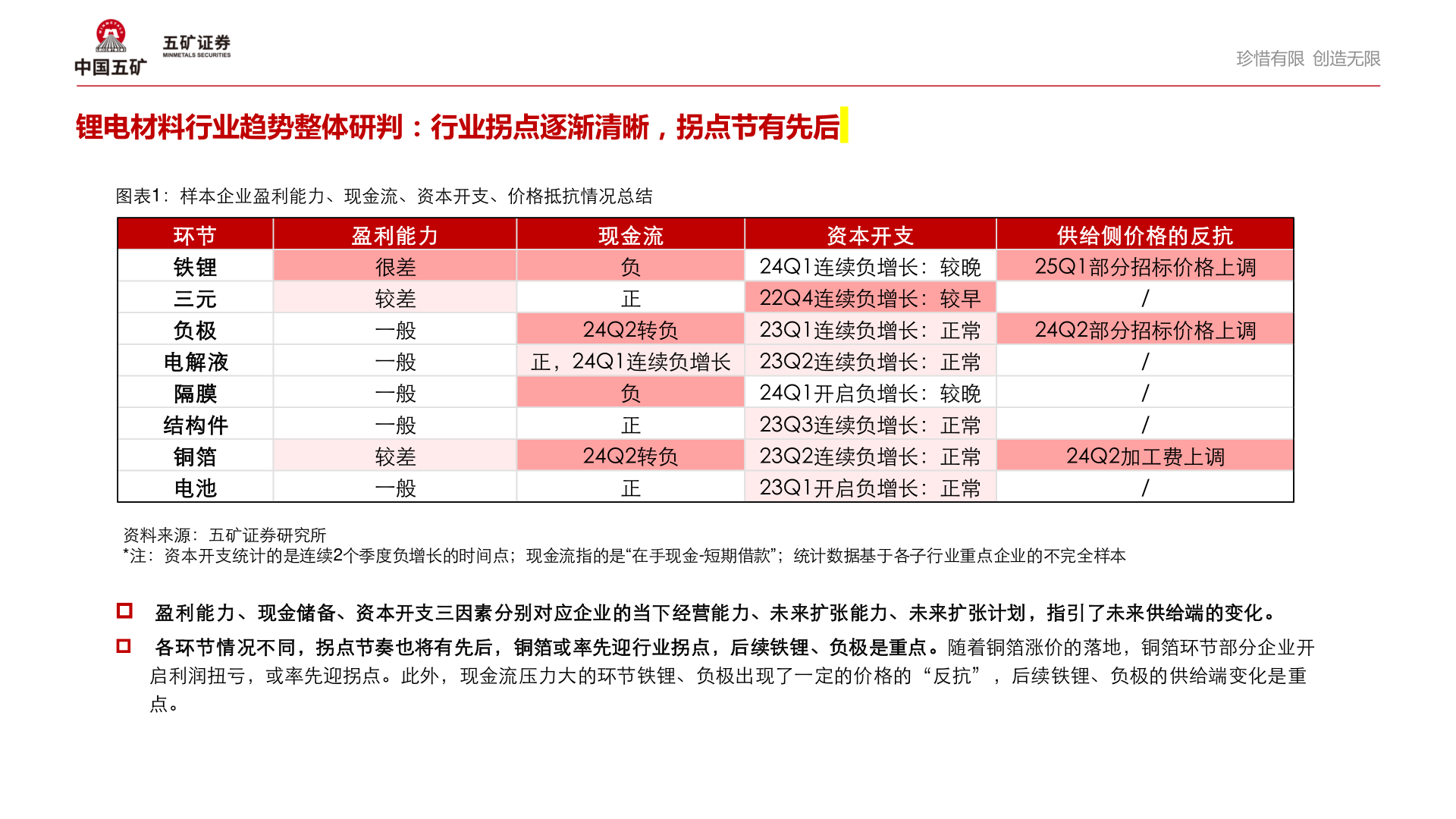 谁能回答锂电材料行业趋势整体研判：行业拐点逐渐清晰，拐点节有先后
