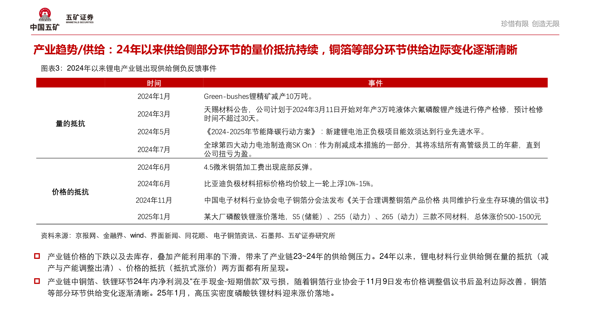 如何才能珍惜有限 创造无限