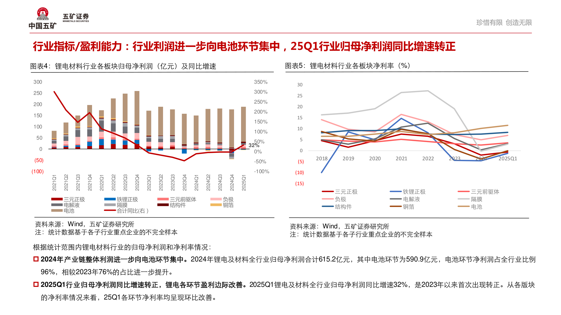 一起讨论下行业指标/盈利能力：行业利润进一步向电池环节集中，25Q1行业归母净利润同比增速转正