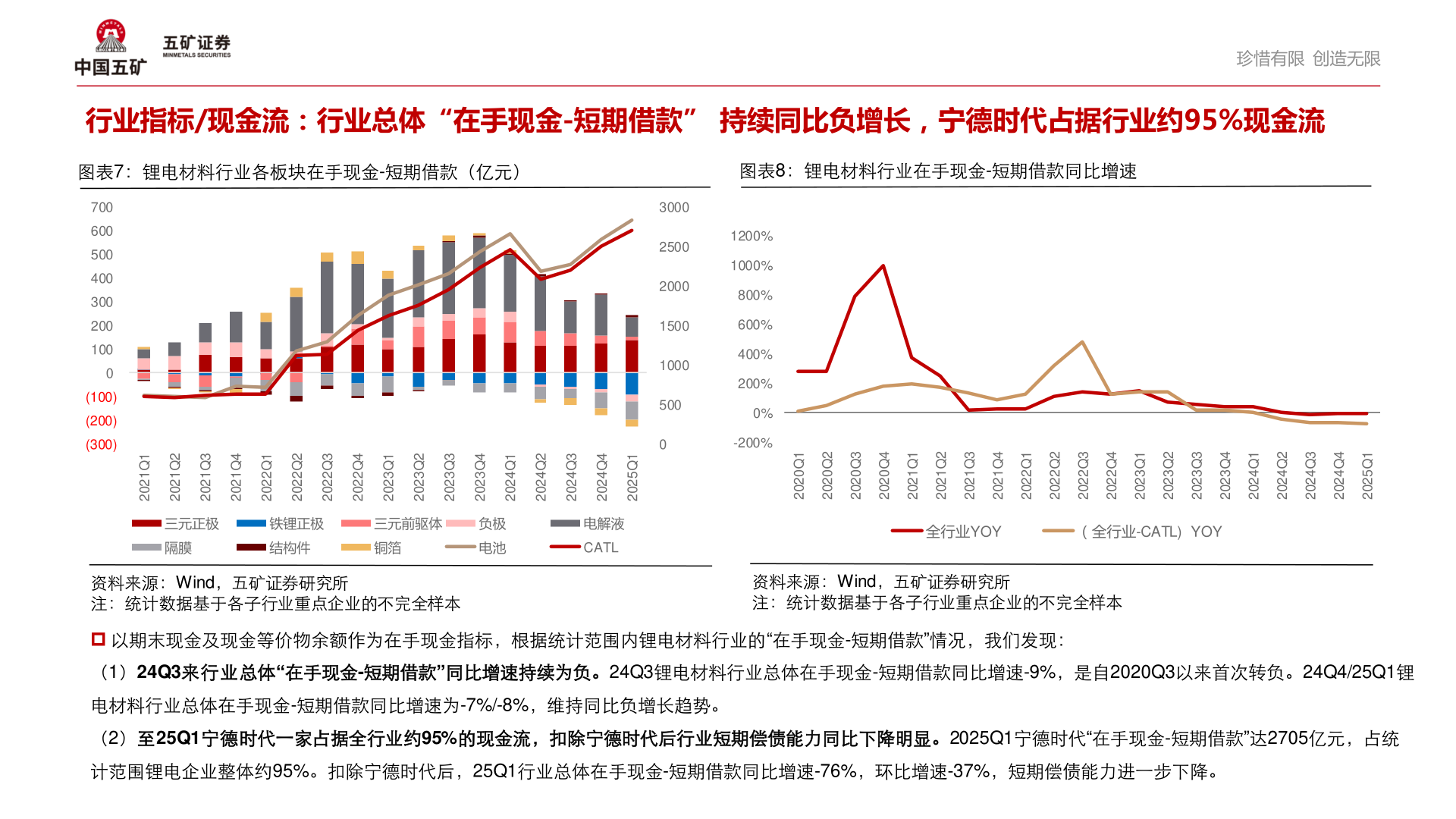 请问一下行业指标/现金流：行业总体“在手现金-短期借款” 持续同比负增长，宁德时代占据行业约95%现金流