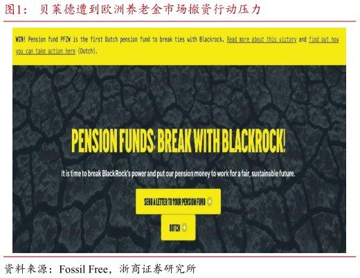 如何解释贝莱德遭到欧洲养老金市场撤资行动压力