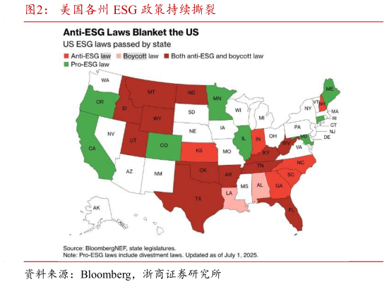 一起讨论下美国各州 ESG 政策持续撕裂