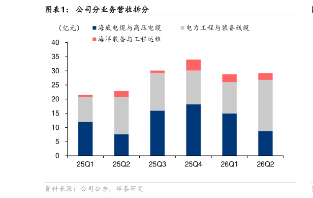 咨询大家公司分业务营收拆分