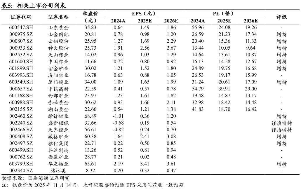 如何看待相关上市公司列表