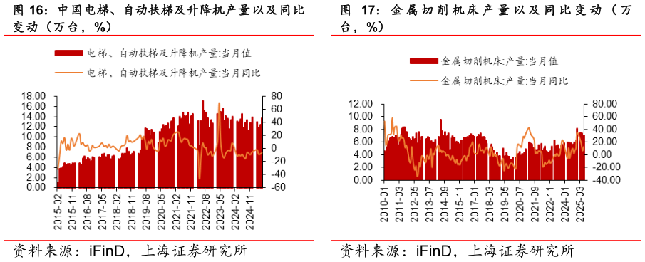 如何了解金 属 切 削 机 床 产 量 以 及 同 比 变 动 （ 万