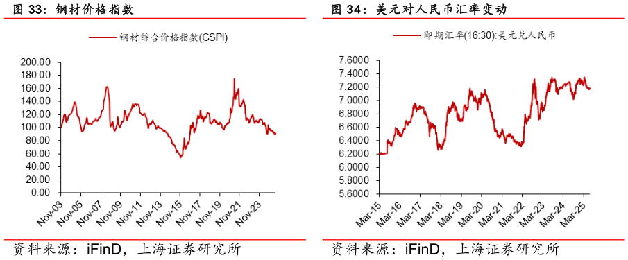 我想了解一下：美元对人民币汇率变动