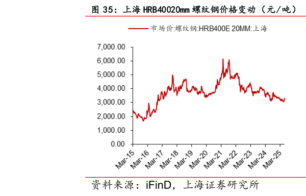 咨询大家上海 HRB40020mm 螺纹钢价格变动（元吨）    ：动力煤收盘价（元吨）
