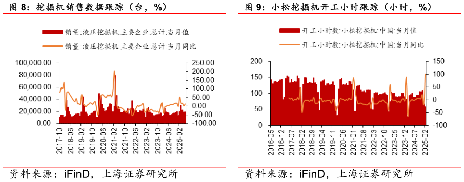 谁能回答小松挖掘机开工小时跟踪（小时，%）