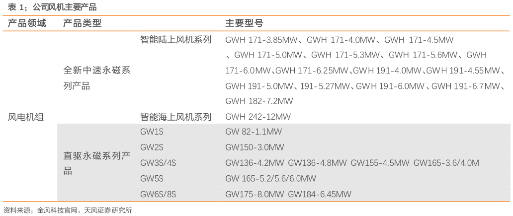 如何了解公司风机主要产品?