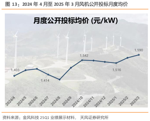 如何了解2024 年 4 月至 2025 年 3 月风机公开投标月度均价?