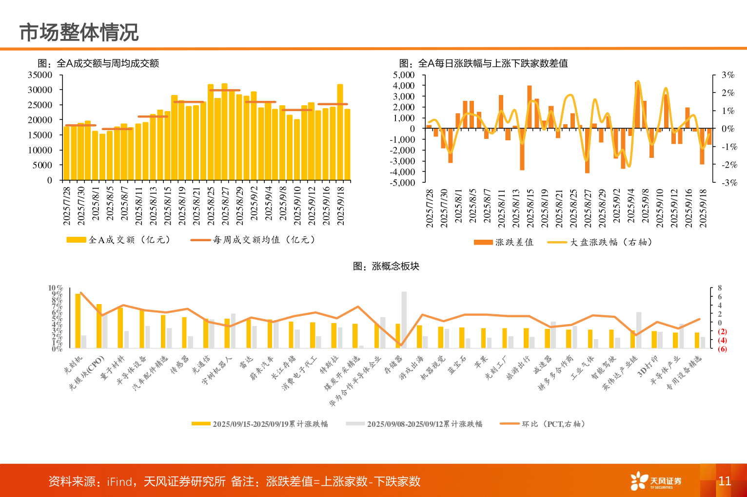 怎样理解市场整体情况