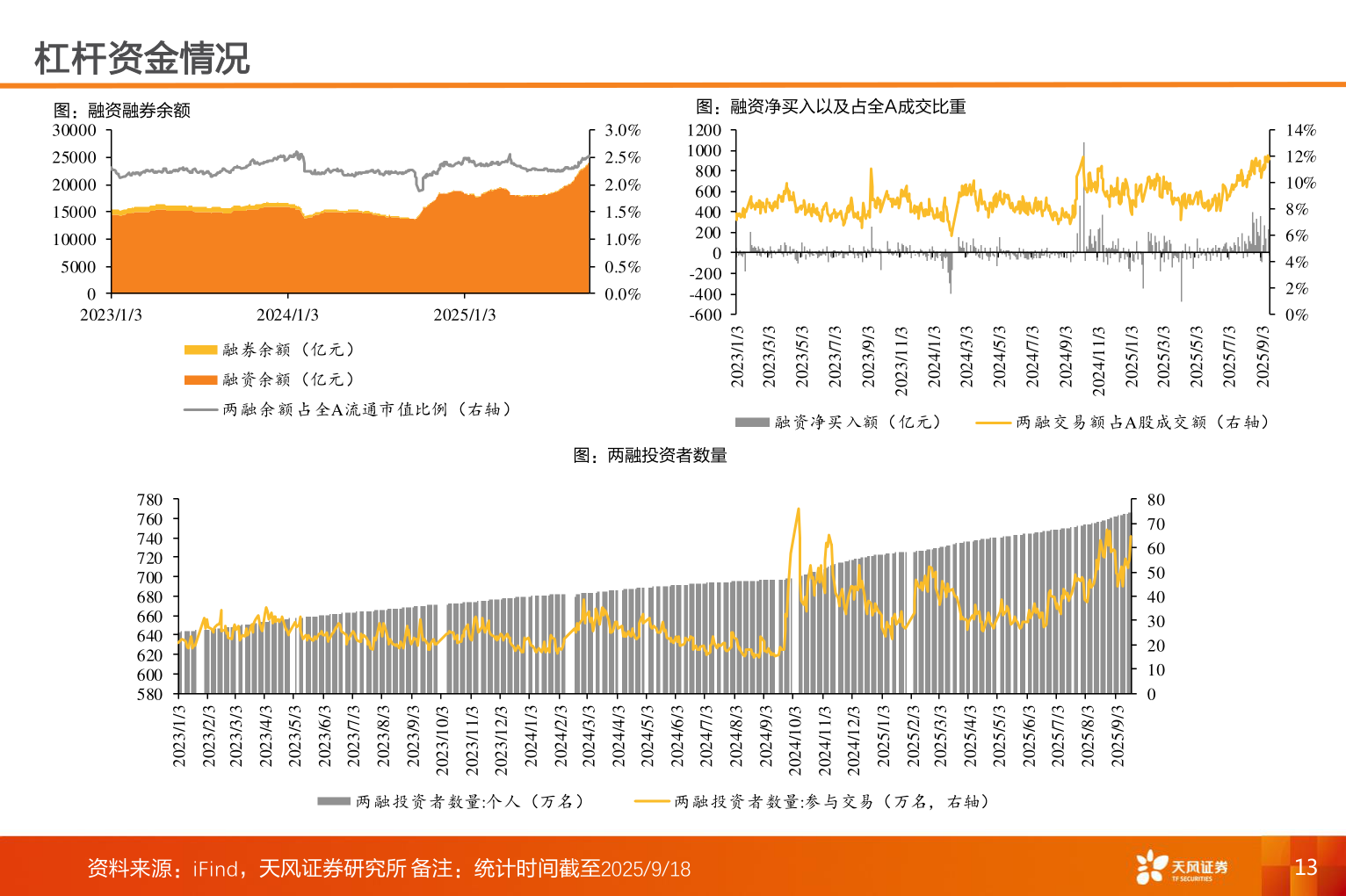 如何了解杠杆资金情况